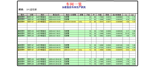 英国威廉希尔体育公司SPC软件-远程监控报告